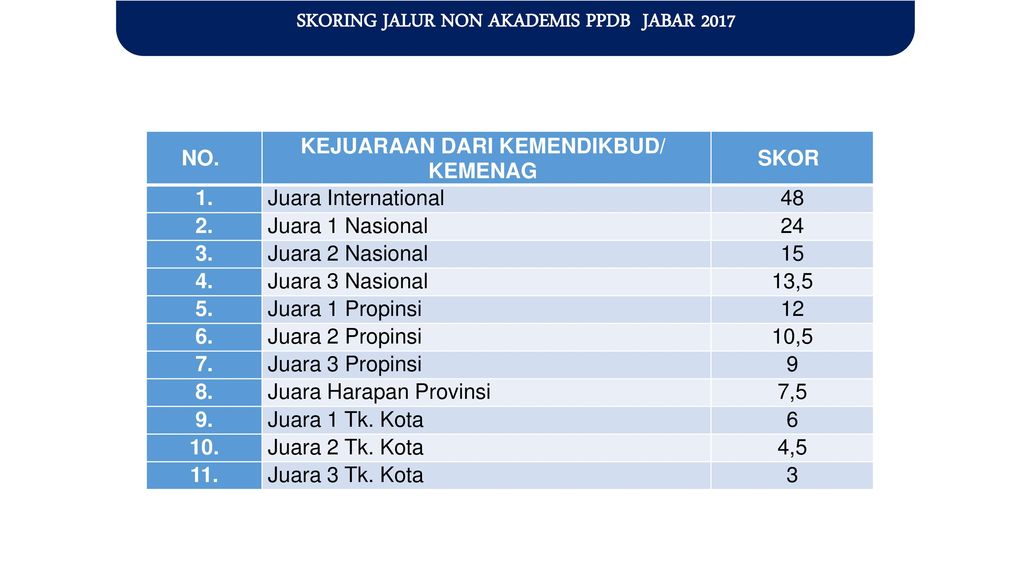 Ppdb Prov Jabar Newstempo